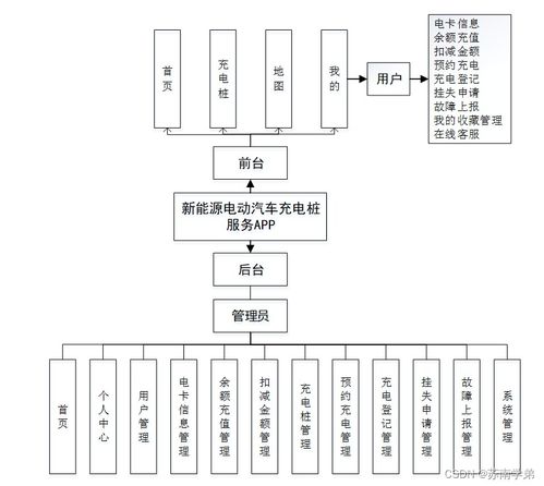 基于Spring Boot的新能源電動汽車充電樁服務App系統設計與實現