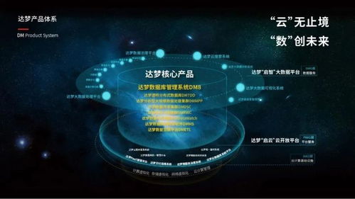 數據安全新時代，達夢公司亮相寧波計算機大會引領系統服務創新